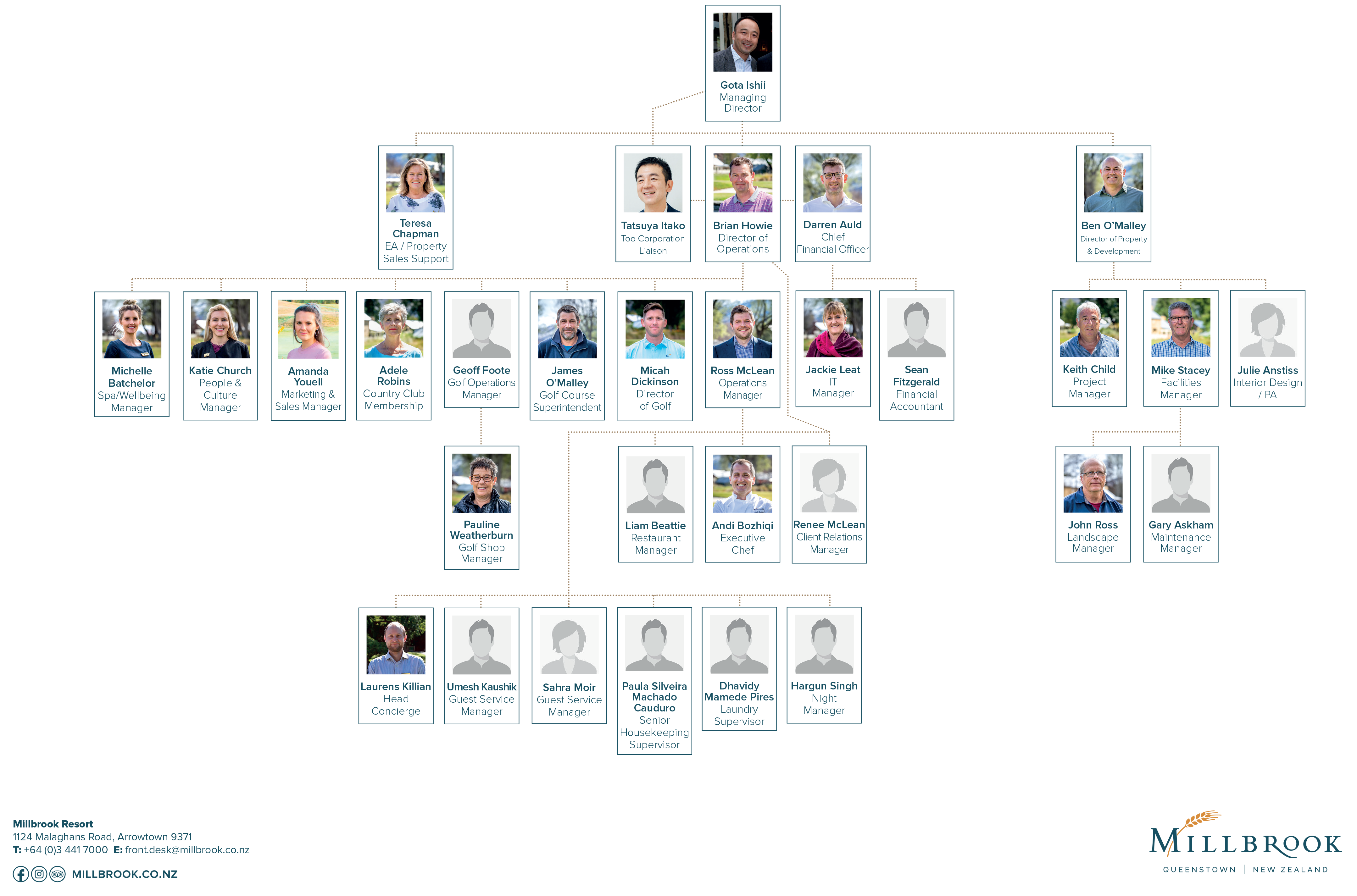 Millbrook Our People